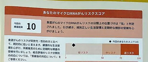 マイクロRNAがんリスクスコアのサンプル